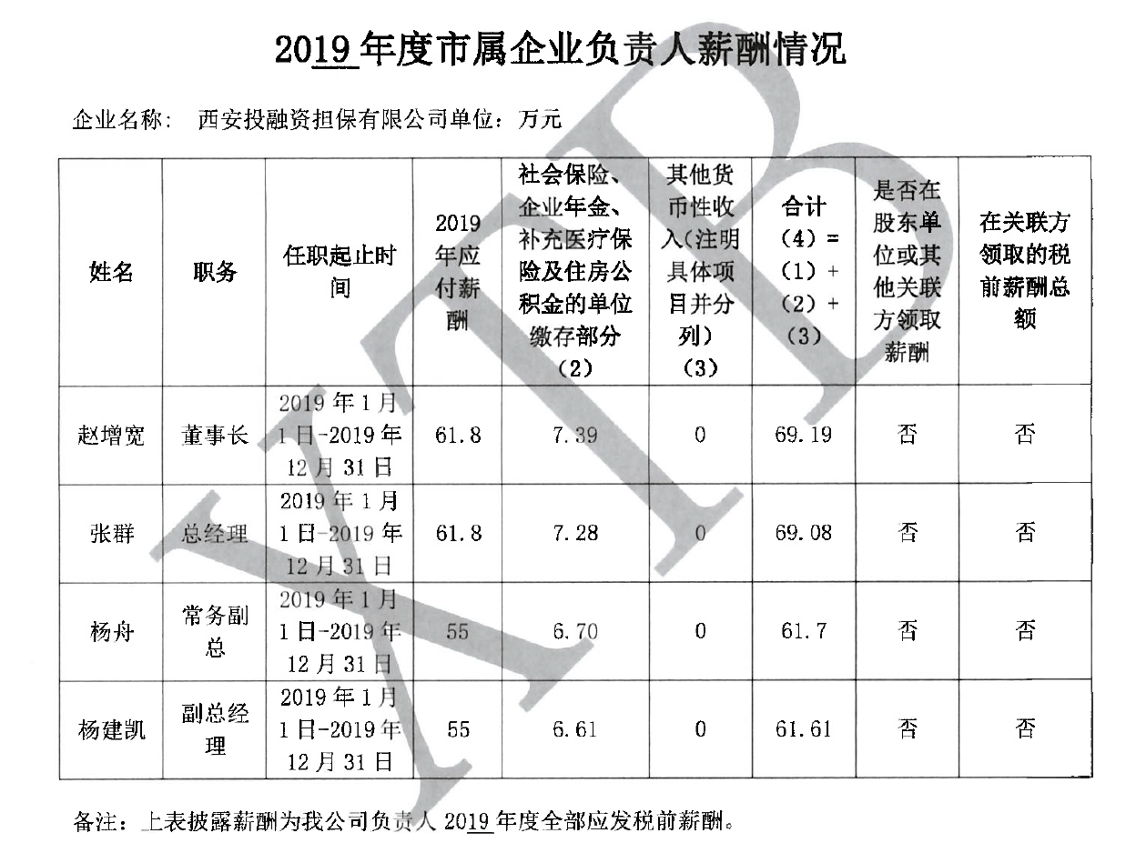 2019企业负责人薪酬公示.png